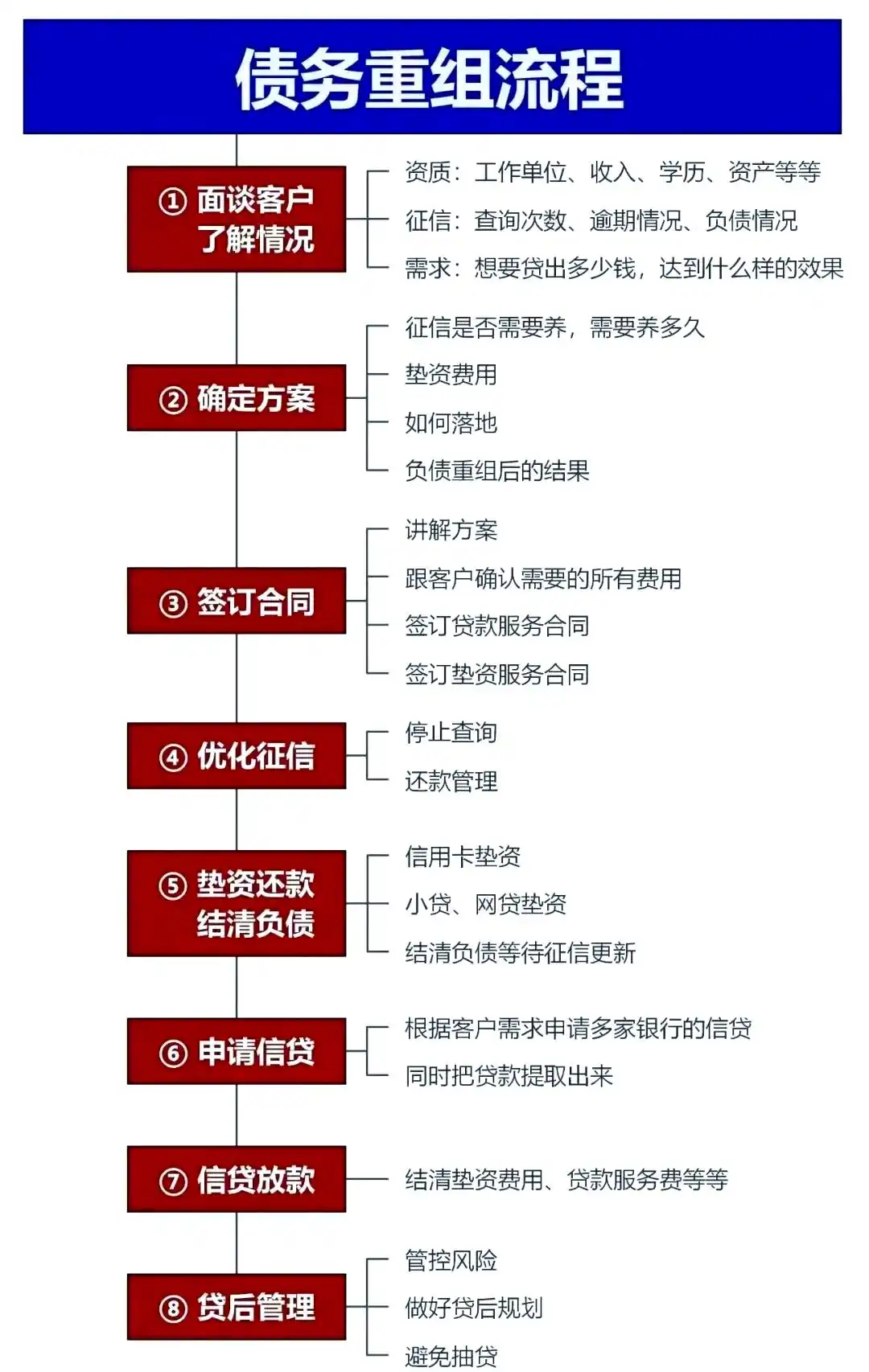 在阎良，中小企业也可以债务重组吗？